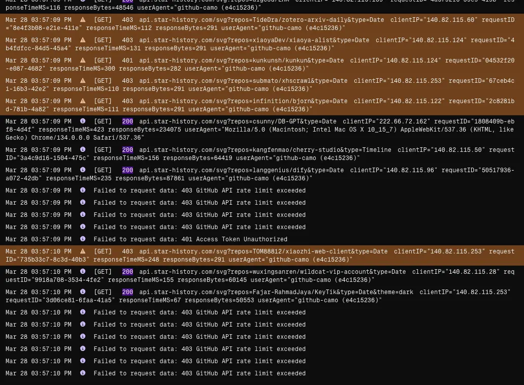 api-rate-limit
