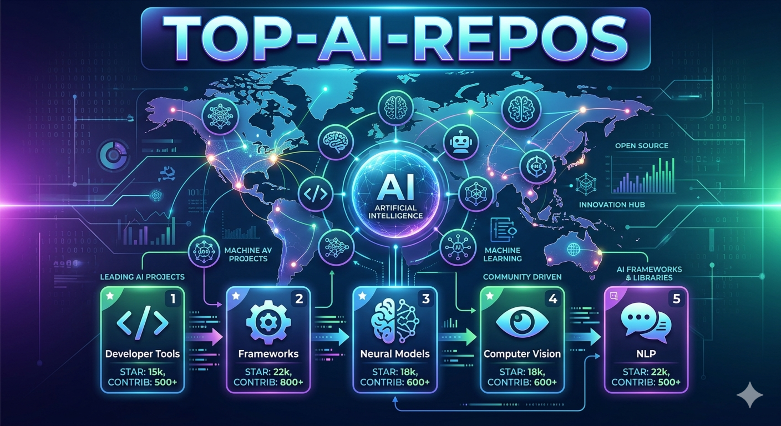 Top-AI-repos